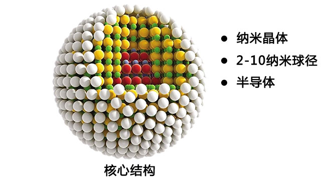 量子点