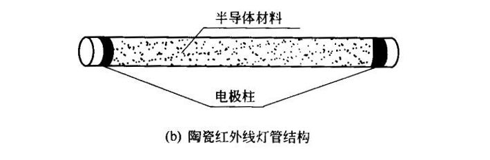 陶瓷红外线灯管结构