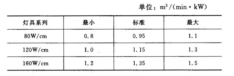 无红外线石英板过滤器