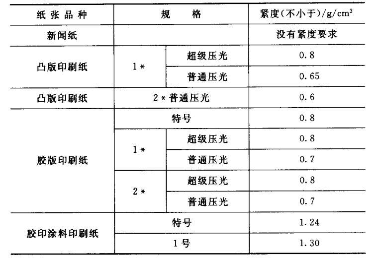 国家标准与部颁标准纸紧度要求指标