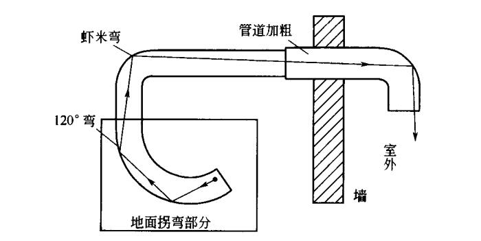 风机出风管路示意