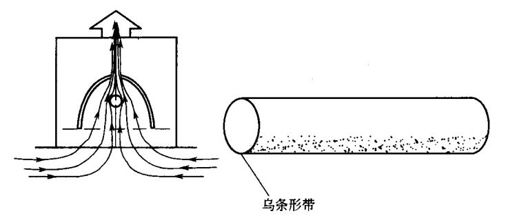 uv灯管安装维护