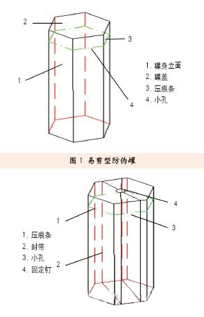 包装防伪1