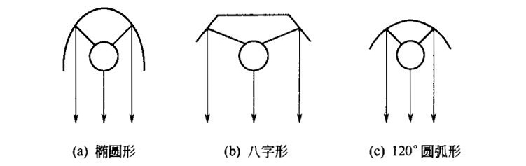 外线反射罩形式