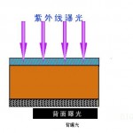 柔性版制版工艺流程图2