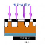 柔性版制版工艺流程图3