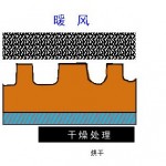 柔性版制版工艺流程图4