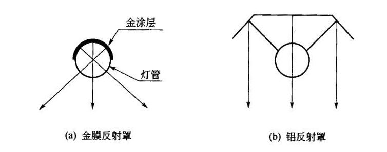 红外线反射罩