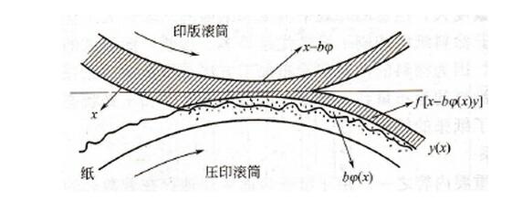 纸张平滑度