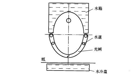 水冷UV灯箱结构