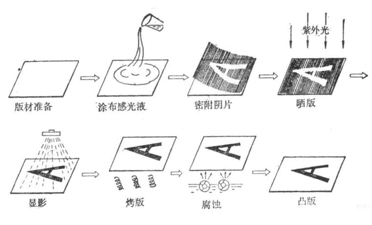 冷烫印工艺