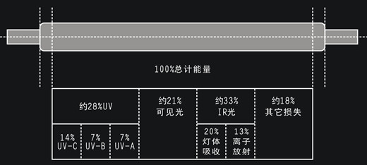 UV灯管2